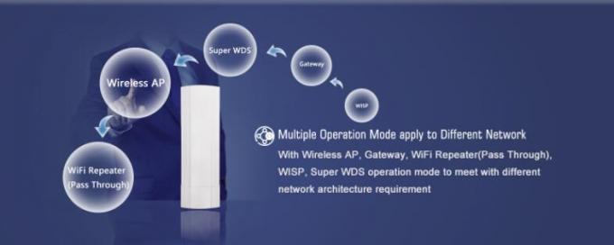 ABSはちり止めの防水無線接点2.4G 300Mbps 16MBのフラッシュを包装します