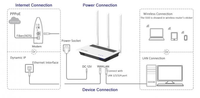 3pcs外的な5dBiアンテナが付いているスマートなWIFI 11nの無線ルーターIEEE 802.11b/G/N